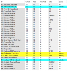 GTA V Installation Data (PS3 Superslim 12GB)   - The  Independent Video Game Community