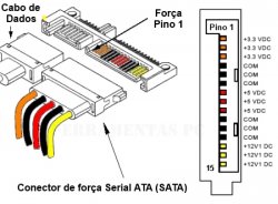 Pinagem-SATA-Forca.jpg