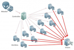 Ddos-attack-ex.png