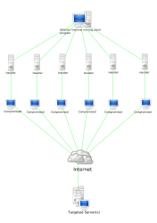 Stachledraht_DDos_Attack.svg.png